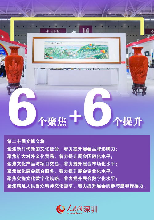 數(shù)說第二十屆文博會 文化產(chǎn)品超12萬件，數(shù)字創(chuàng)意應用服務引領新潮流